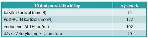10 dnu po zacatku lecby hac