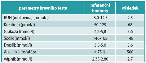 parametry krevniho testu lecba hac a mereni acth