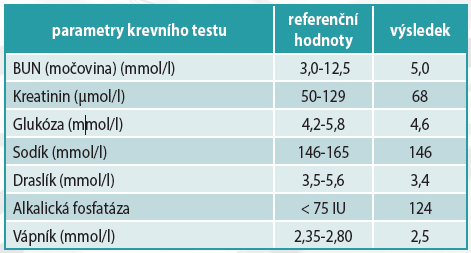 parametry krevniho testu