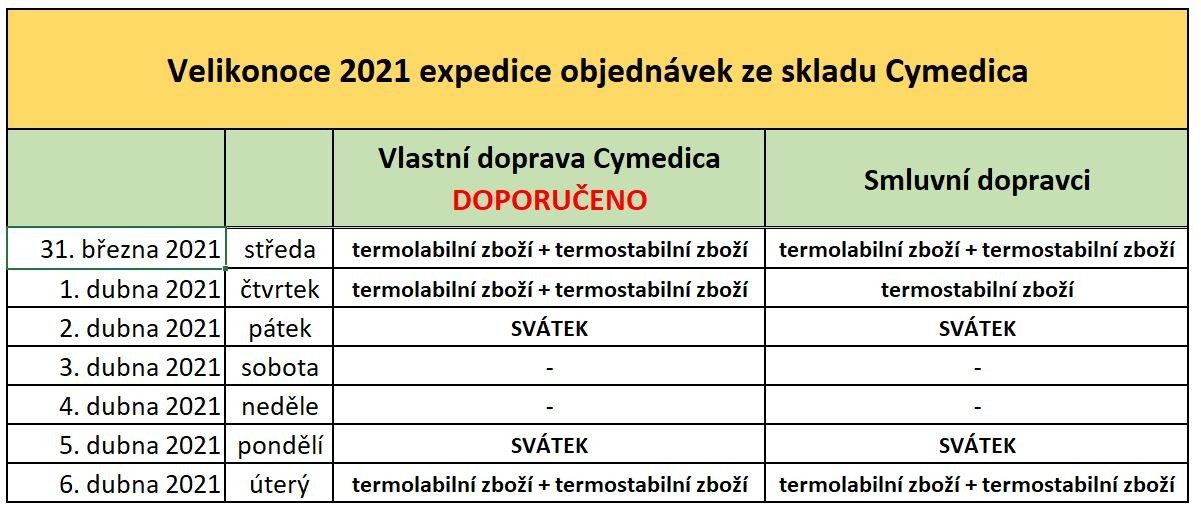 tabulka 2021 e1616598678370