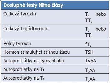 tabulka blog kulaty stul 1