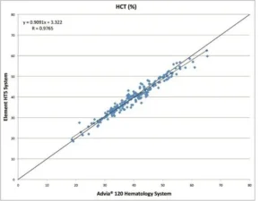 42555 Korr Gematokrit