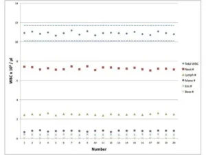 42555 Korreljacija Element HT5 1