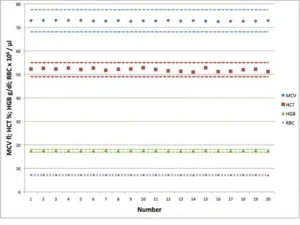 42555 Korreljacija Element HT5 2