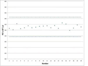42555 Korreljacija Element HT5 3